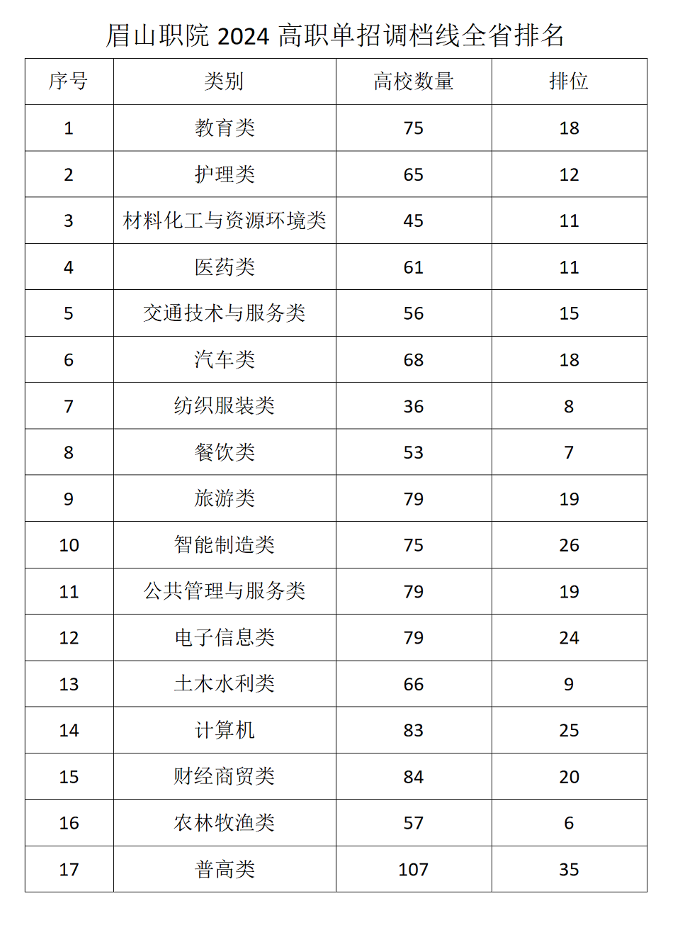 眉山职业技术学院专业图片